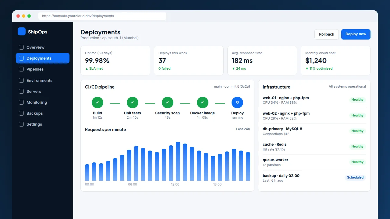 Deployment console showing CI/CD pipeline, uptime and server health