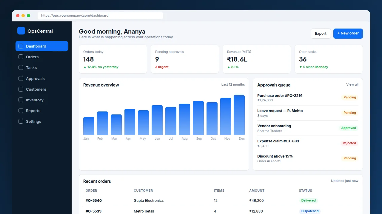 Business management dashboard with orders, approvals and revenue charts