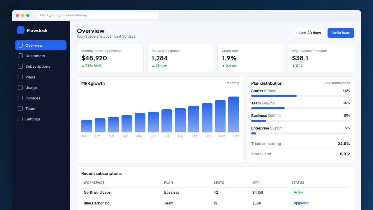SaaS Platform